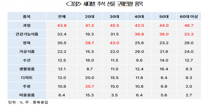 / 표=대한상공회의소 