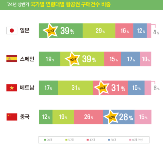 그래픽=KB국민카드