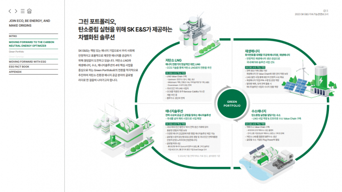 SK E&S의 '2023 SK E&S 지속가능경영보고서'가 'LACP 2023 비전 어워드' 지속가능경영보고서 부문에서 금상을 수상했다. /사진=SK E&S