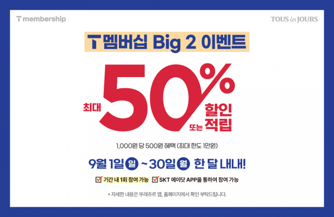 뚜레쥬르가 9월 한달간 SK텔레콤 T멤버십 고객을 대상으로 'T멤버십 Big 2 이벤트'를 준비했다. 최대 50%할인, '고단백 현미 식빵' 1개 무료 쿠폰을 증정 등의 혜택을 제공한다. /사진=뚜레쥬르