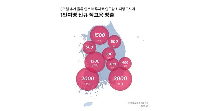쿠팡이 2026년까지 3조원을 투자해 1만여명 신규 직고용 창출하겠다는 계획을 밝혔다. /사진=쿠팡