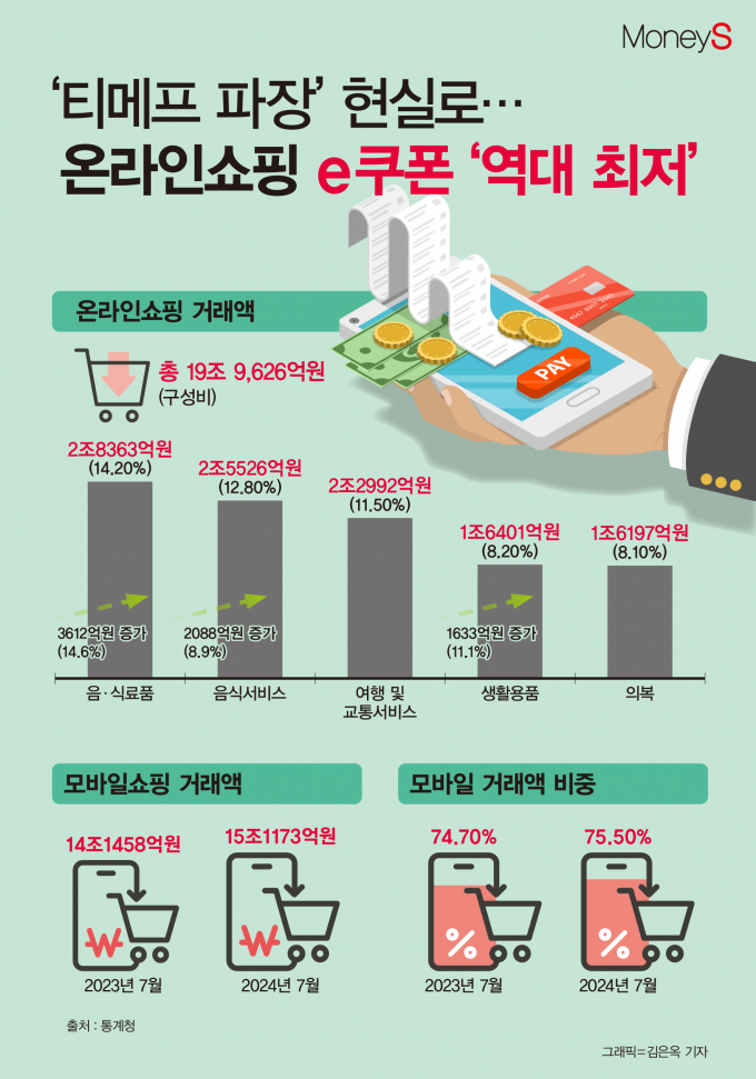 그래픽=김은옥 기자