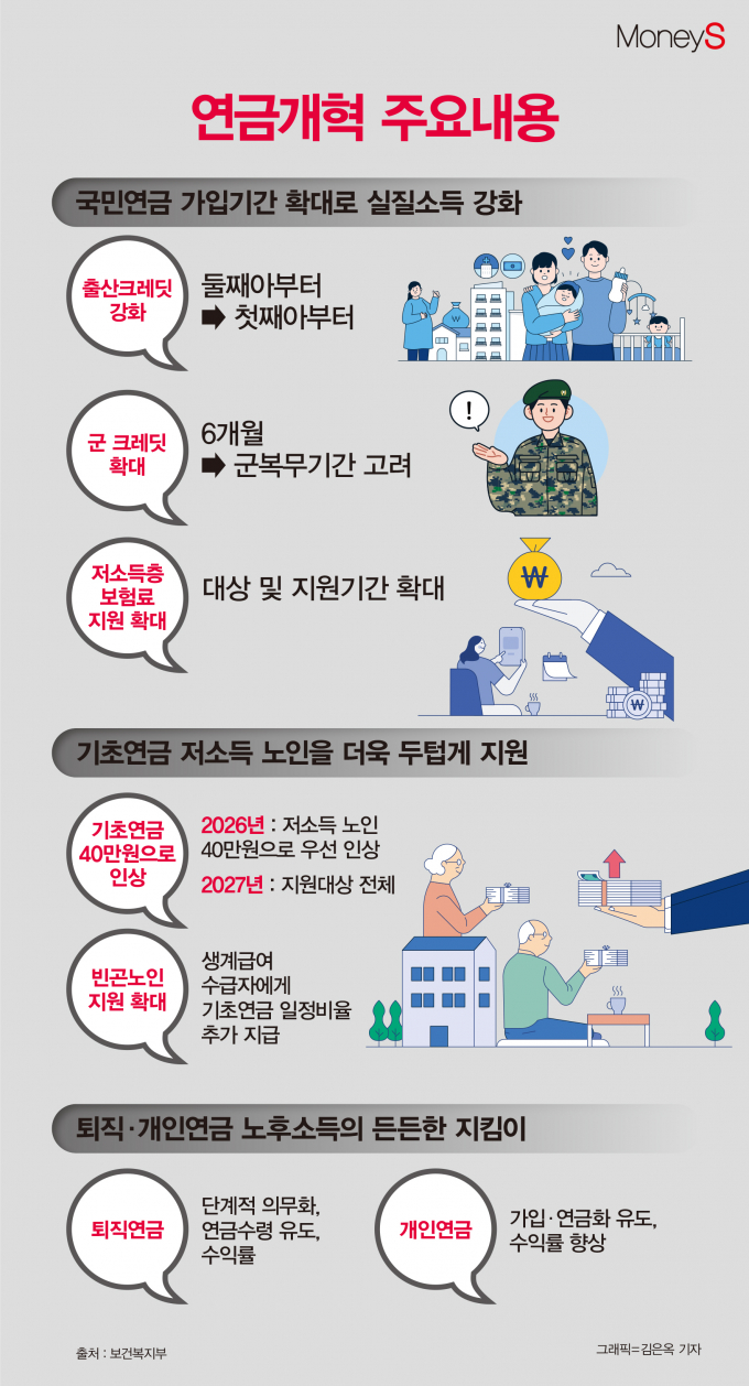 /그래픽=김은옥 기자