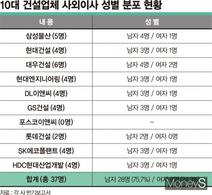 /그래픽=김은옥 기자