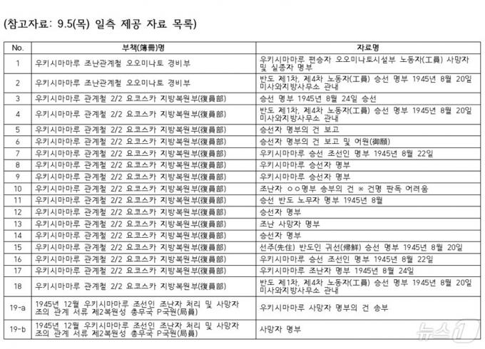 일본 후생노동성이 공개한 우키시마호의 승선자 명부 일부. (외교부 제공)