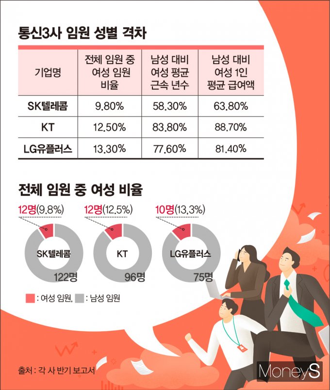 /그래픽=김은옥 기자