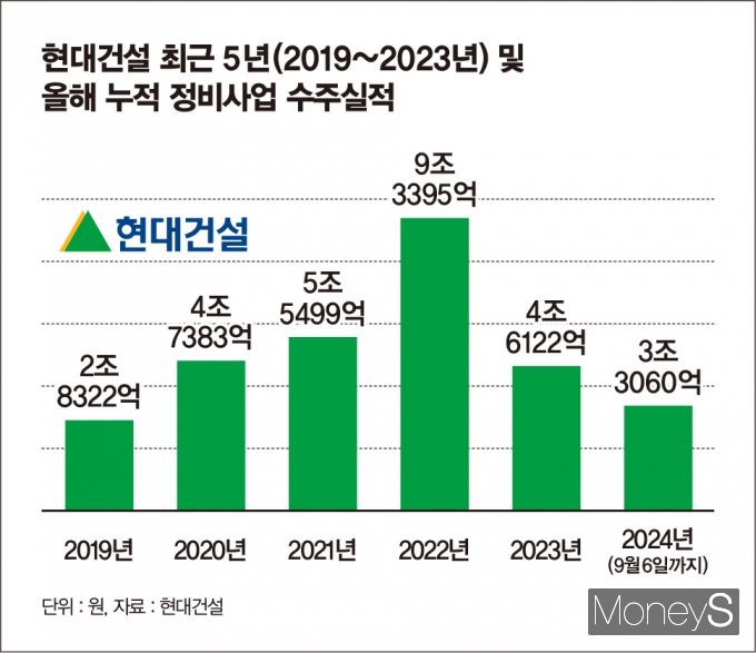 /그래픽=김은옥 기자