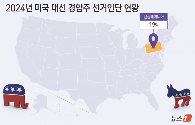 [美격전지 판세] 19명 걸린 펜실베이니아서 웃는 후보가 당선된다