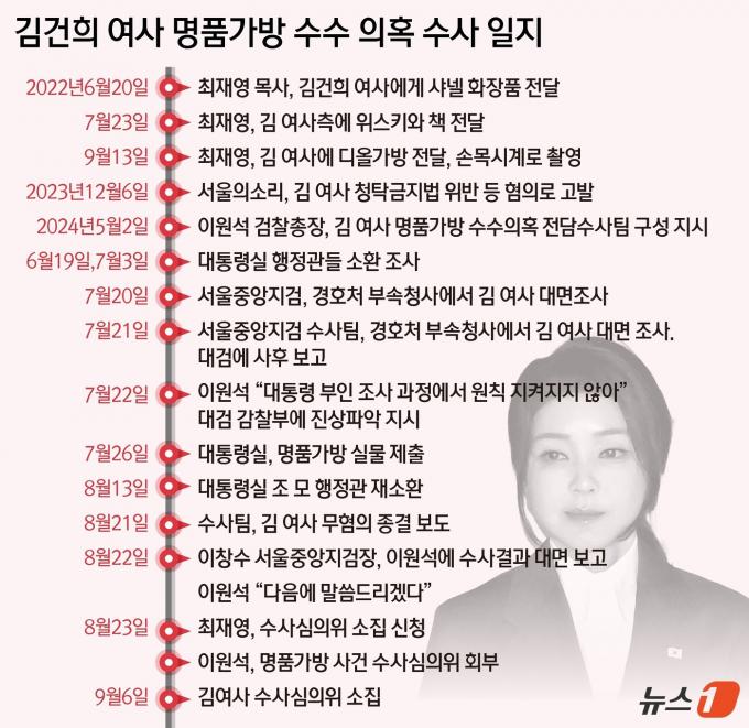 ⓒ News1 윤주희 디자이너