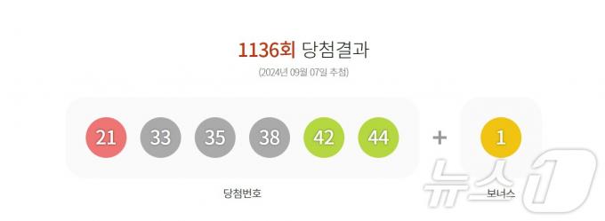 1136회 로또 1등 당첨 번호 (동행복권 홈페이지 갈무리)