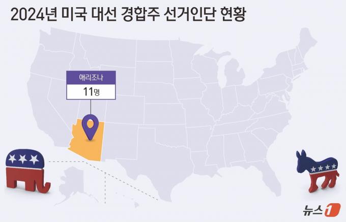 [美격전지 판세]'공화 텃밭' 애리조나, 지난 대선엔 민주 '진땀승'
