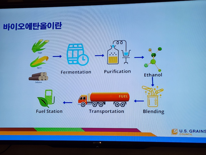 바이오에탄올을 비롯한 바이오연료가 현실적인 대안으로 떠올랐다. /사진=박찬규 기자