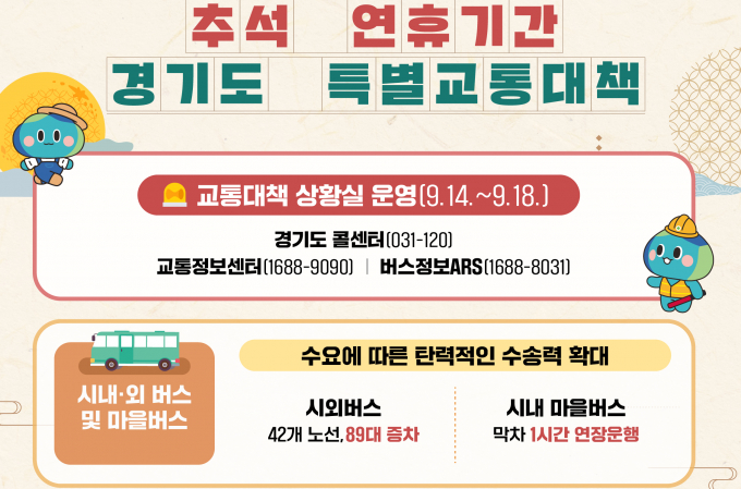 추석 연휴 귀향길 특별교통대책 안내 포스터. 사진제공=경기도