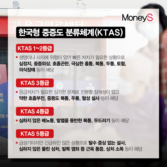 정부는 KTAS 1~2등급에 해당하는 환자만 진료하는 '중증전담응급실'도 29곳 이상 지정한다./그래픽=강지호 기자