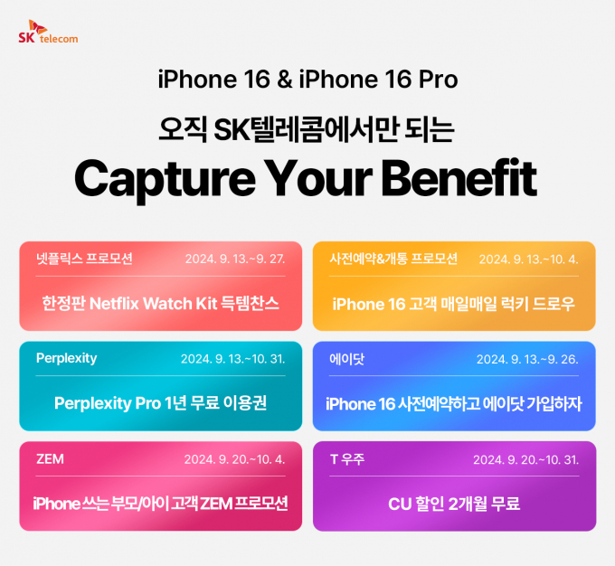 SK텔레콤은13일 iPhone 16과 16 Pro 사전예약자를 대상으로 차별화된 서비스와 프로모션 혜택을 내놨다. 사진은 SK텔레콤이 제공하는 혜택 이미지. /사진=SK텔레콤 제공