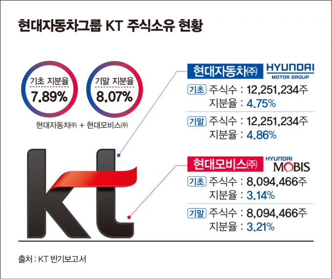 /그래픽=김은옥 기자(머니S)