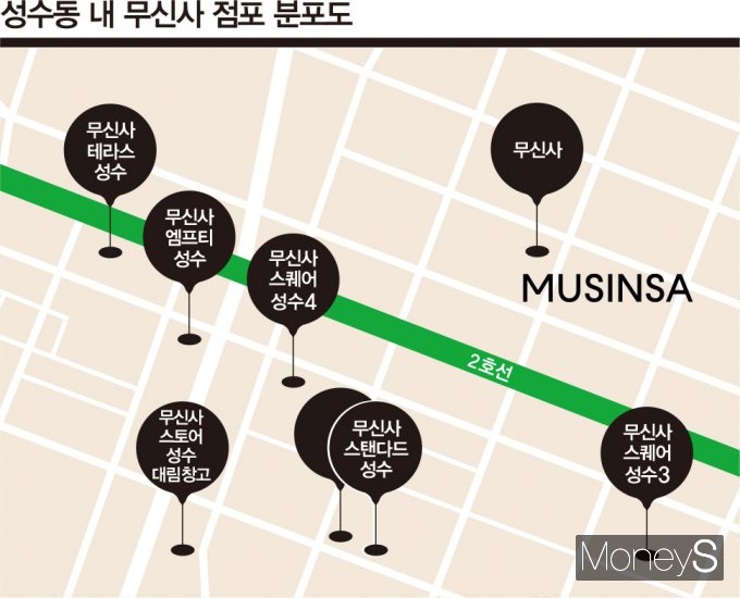 성수역 인근에는 무신사 오프라인 매장 8개가 운집해 있다. /그래픽=김은옥 기자