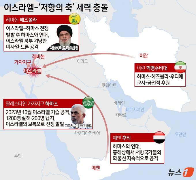 25일(현지시간) 뉴욕타임스(NYT)와 월스트리트저널(WSJ), CNN 등에 따르면 이스라엘군은 이날 헤즈볼라가 대규모 공격을 준비하고 있다는 정황을 포착했다며 전투기 100여대를 동원해 레바논 남부 헤즈볼라 목표물을 선제타격했다. 이에 헤즈볼라는 이스라엘에 로켓 320여발을 발사하고 군사기지 11곳을 드론으로 공격했다고 발표했다. 헤즈볼라는 이번 공격이 지난달 30일 레바논 수도 베이루트에서 푸아드 슈크르 최고사령관이 이스라엘군 공습에 사망한 데 대한 보복 차원이라고 전했다. ⓒ News1 윤주희 디자이너
