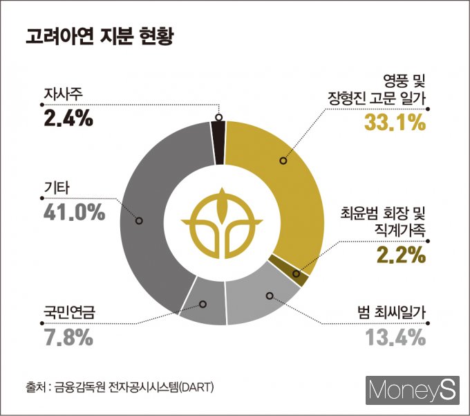 / 그래픽=김은옥 기자