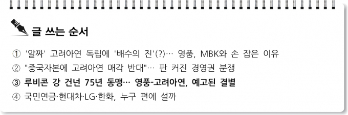 [S리포트] 루비콘 강 건넌 75년 동맹… 영풍-고려아연, 예고된 결별