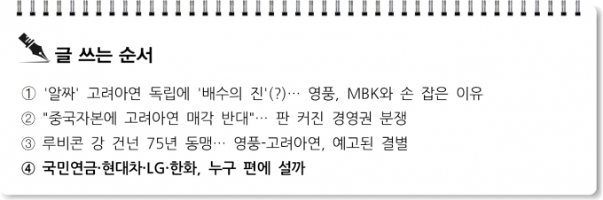[S리포트] 국민연금·현대차·LG·한화, 고려아연 편에 설까