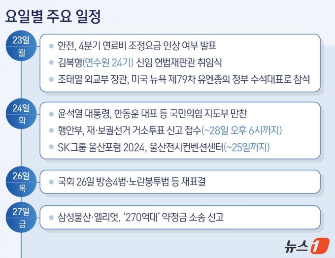 ⓒ News1 양혜림 디자이너