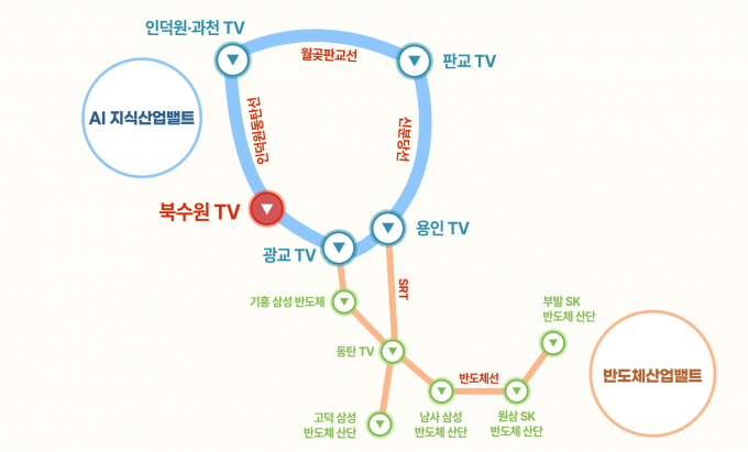 경기도 AI(인공지능)지식산업벨트 개념도. 자료제공=경기도