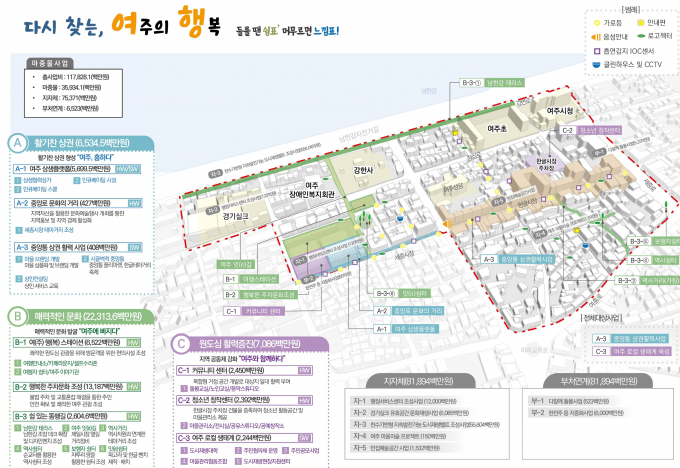 여주시 중앙동 도시재생활성화계획안 조감도. 사진제공=경기도