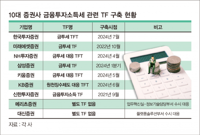 ./그래픽=머니S 강지호 기자