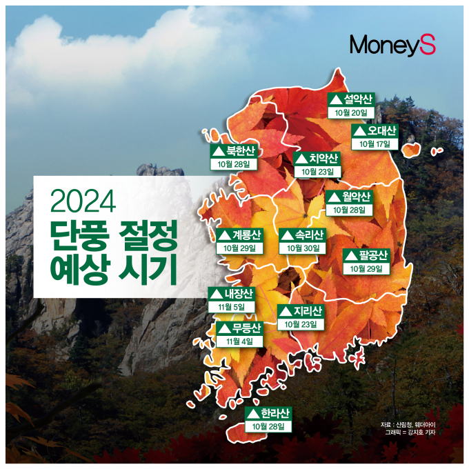 웨더아이에 따르면 올해 가을 단풍은 설악산이 9월29일로 가장 빠른 것으로 전망된다./그래픽=강지호 기자