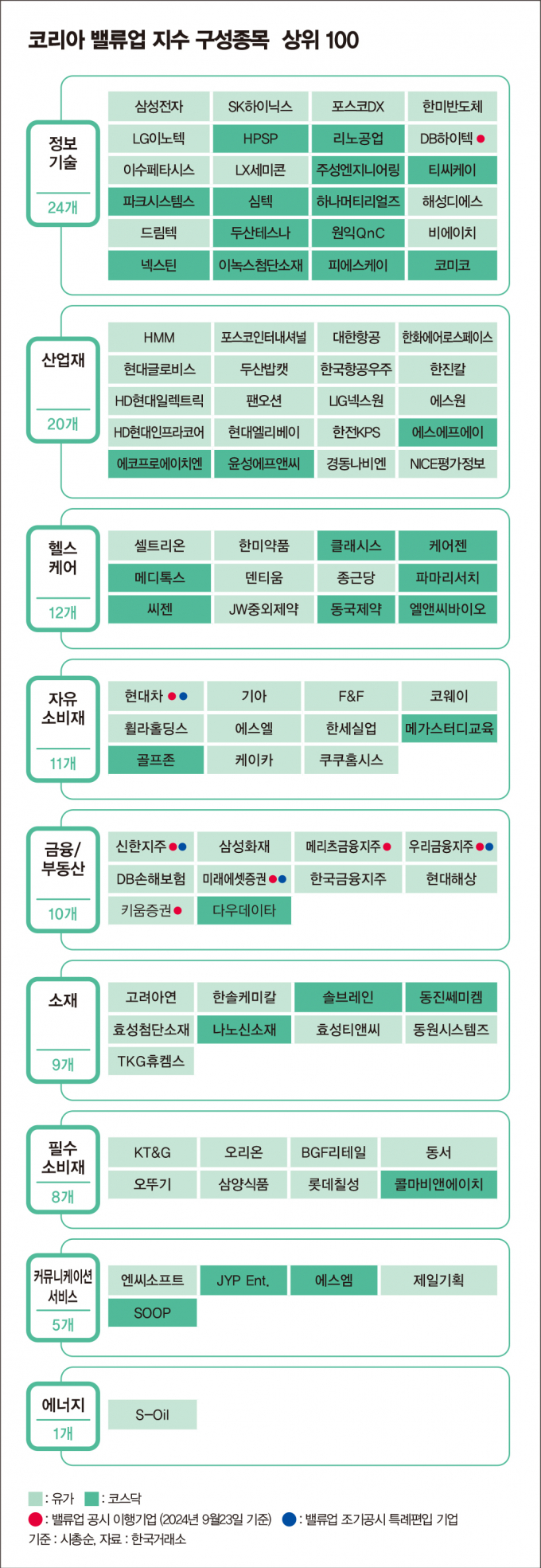 사진은 밸류업 지수 구성 종목. /그래픽=김은옥 기자
