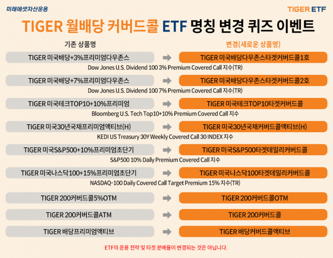 미래에셋, 커버드콜 ETF 명칭 변경… '프리미엄'→'타겟커버드콜'