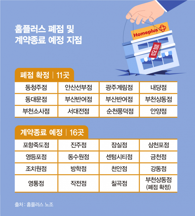 / 그래픽=김은옥 기자