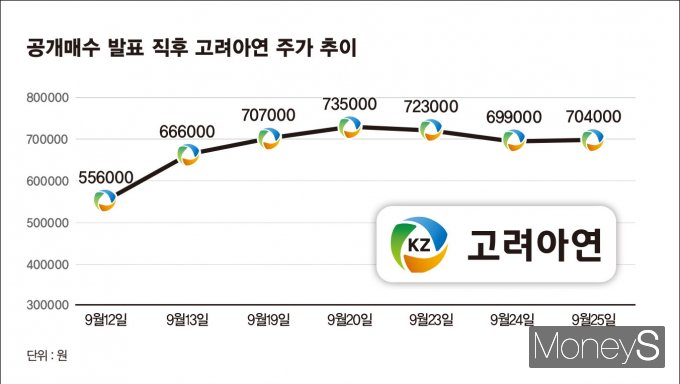 / 그래픽=강지호 기자 