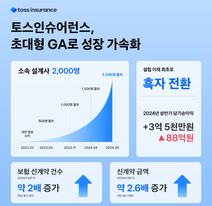 그래픽=토스인슈어런스
