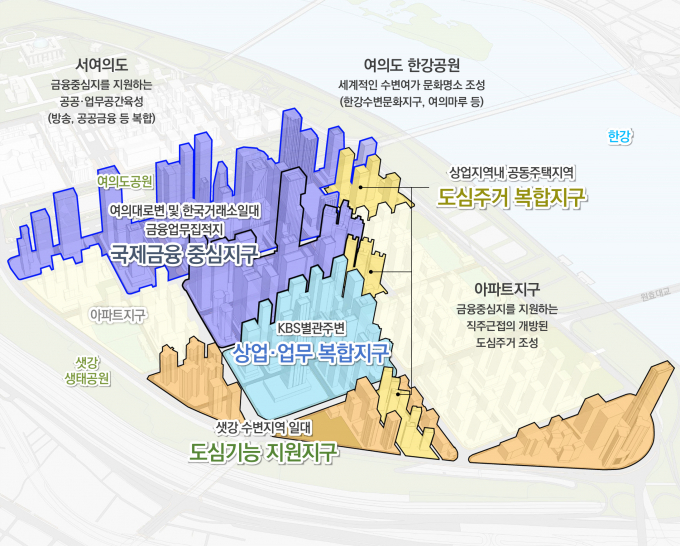 여의도가 '금융·상업·주거'가 어우러진 복합 공간으로 개발 된다. 사진은 개발 공간구조 구상도. /사진=서울시