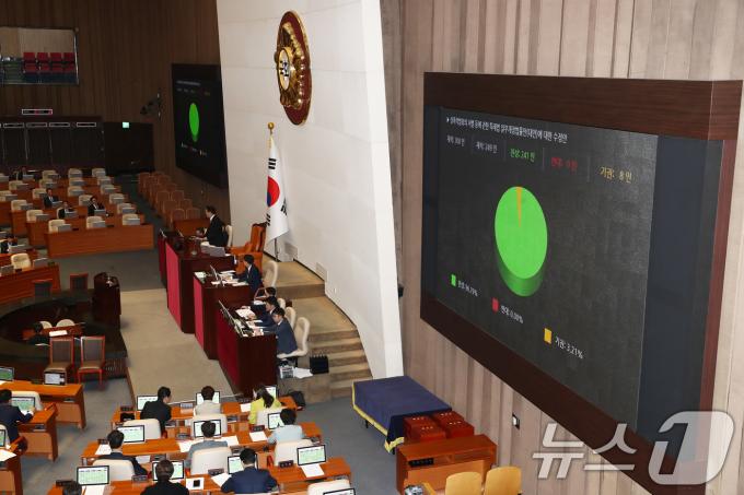 26일 오후 서울 여의도 국회에서 열린 제418회국회(정기회) 제9차 본회의에서성폭력범죄의 처벌 등에 관한 특례법 일부개정법률안(대안)에 대한 수정안이 재적 300인, 재석 249인, 찬성 241인, 반대 0인, 기권 8인으로 가결되고 있다. 2024.9.26/뉴스1 ⓒ News1 이광호 기자