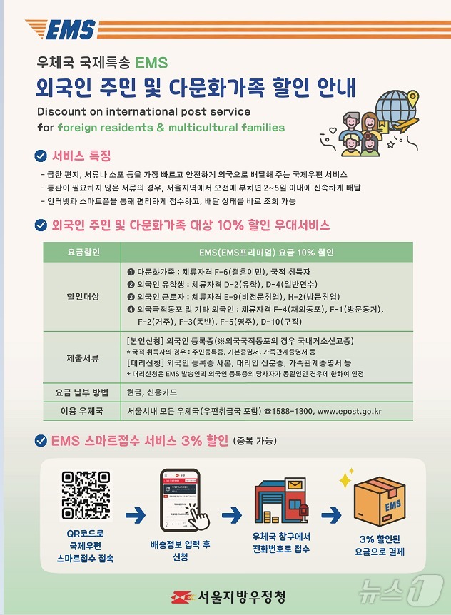 외국인주민 및 다문화가족 국제특급우편(EMS) 지원사업. (서울시 제공)ⓒ 뉴스1