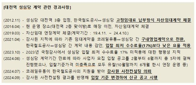 성심당 계약 관련 경과사항/사진=코레일유통