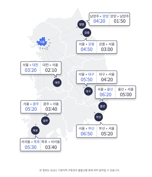 (한국도로교통공사 제공)