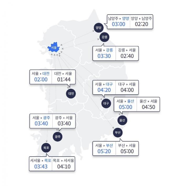 (한국도로공사 제공)