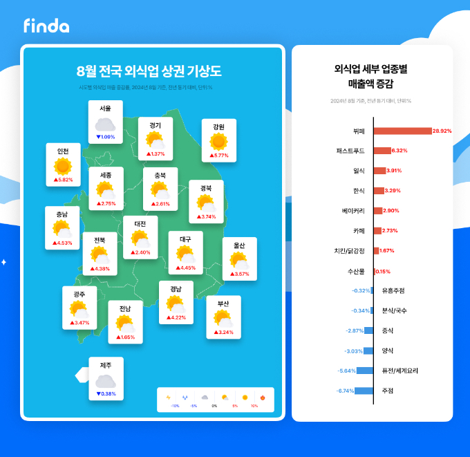 그래픽=핀다