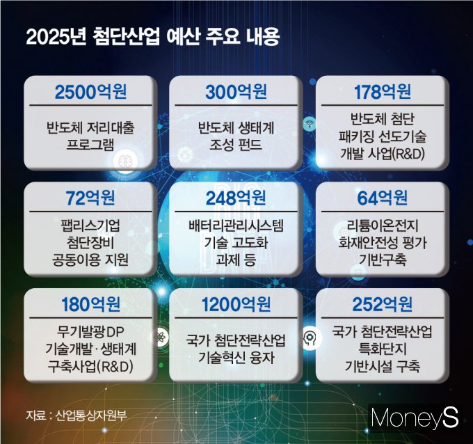 / 그래픽=김은옥 기자