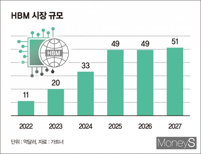 / 그래픽=김은옥 기자