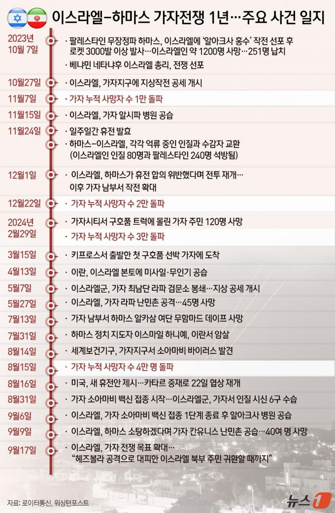 ⓒ News1 윤주희 디자이너