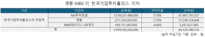MBK-영풍 주주간 계약 '배임 여부' 논란... 검찰 수사 임박