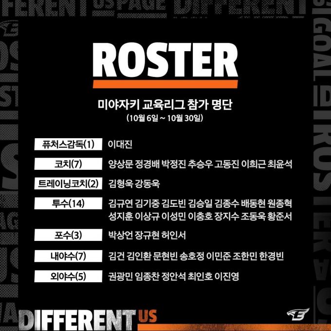 한화 이글스는 '2024 일본 미야자키 피닉스 교육리그' 참가를 위해 6일 인천국제공항을 통해 출국한다.(한화 이글스 제공)