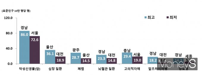 2023년 시도·사망원인별 연령표준화 사망률/사진=통계청 제공.