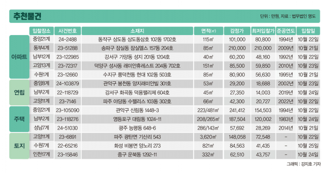 그래픽=강지호 기자