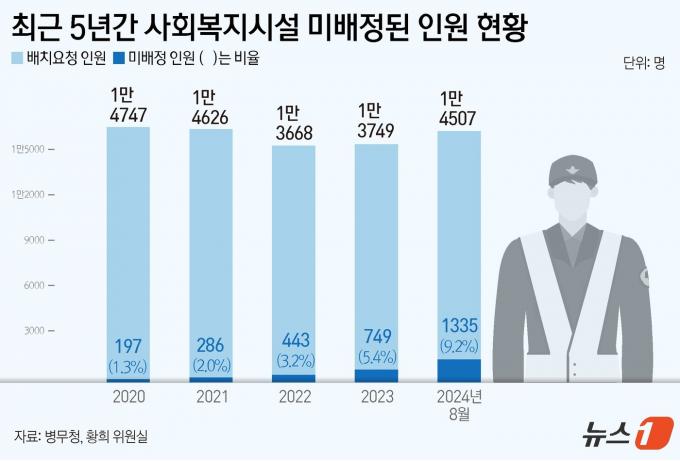 ⓒ News1 윤주희 디자이너